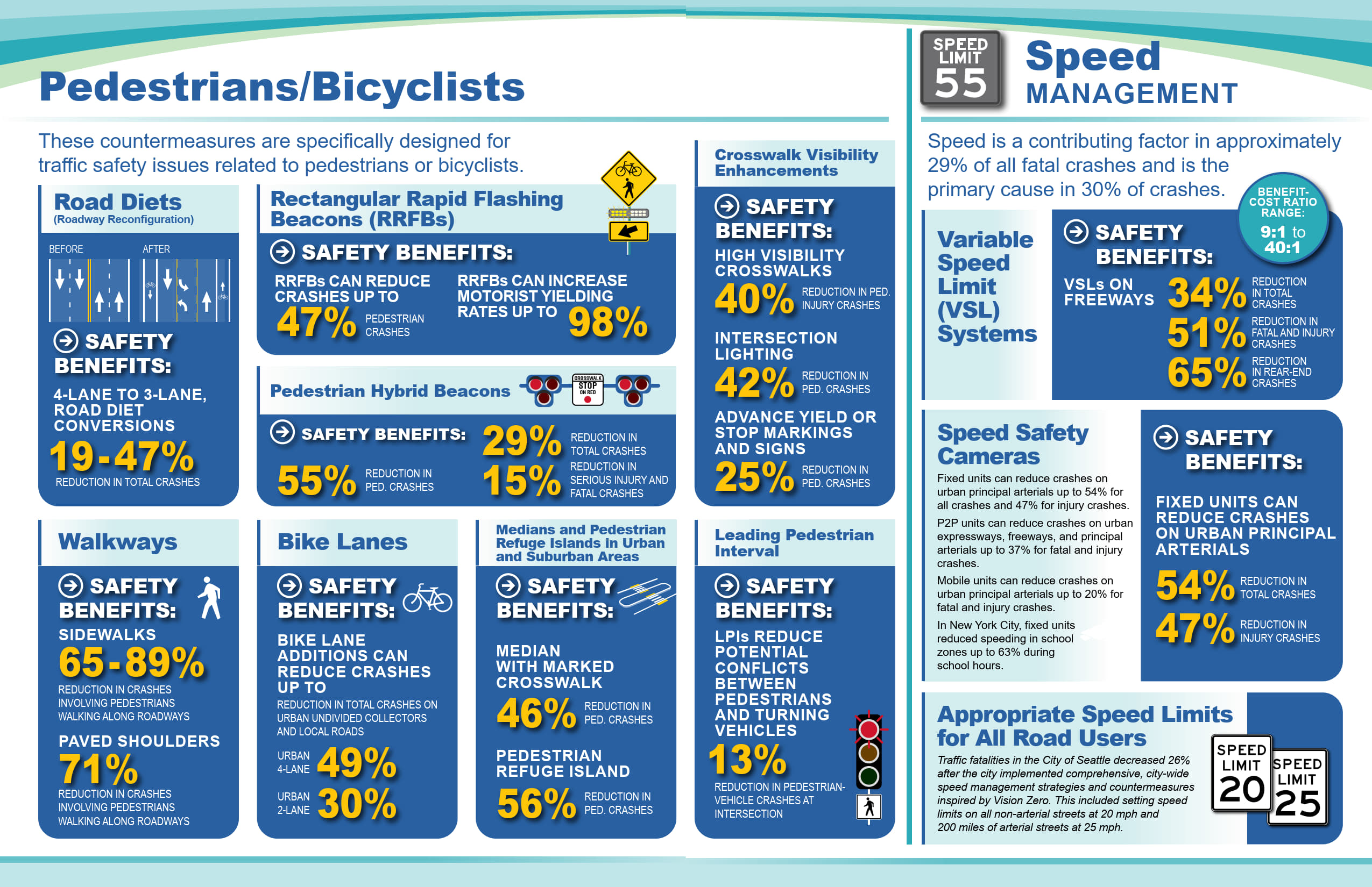 Page 4 of the Vision Zero Countermeasure brochure that describes each countermeasure